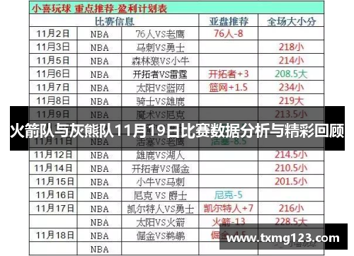 火箭队与灰熊队11月19日比赛数据分析与精彩回顾
